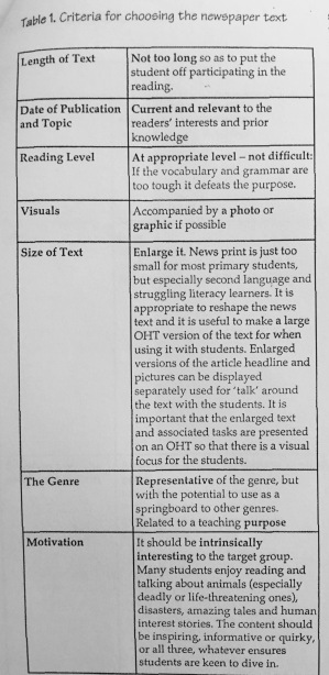 Table 1. Criteria for choosing the newspaper text (Miller 2007)