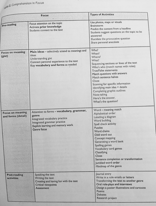 Table 2 Comprehension in Focus (Miller 2007)